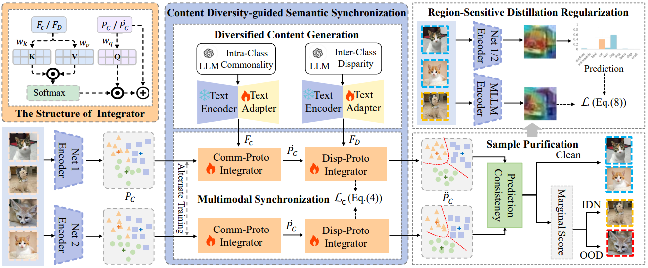 bv伟德在噪声标签学习领域取得新进展
