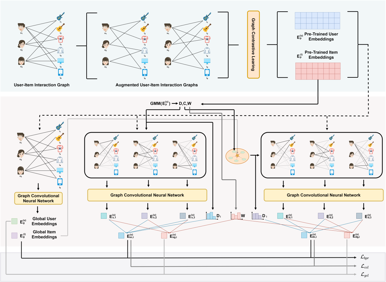 bv伟德杜军威教授团队在数据挖掘领域取得新进展